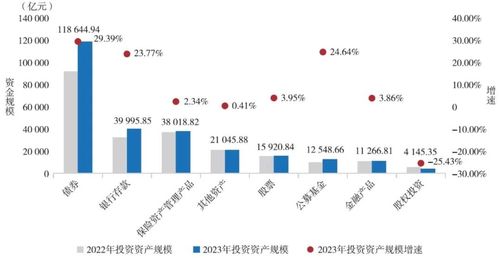 超30万亿元 资金大举进入