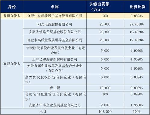 阳光电源曹仁贤质押股权,只为了投资