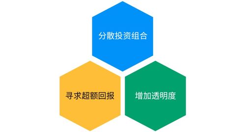 摩根资产管理联合trackinsight发布全球etf调查 前瞻洞察,制胜未来