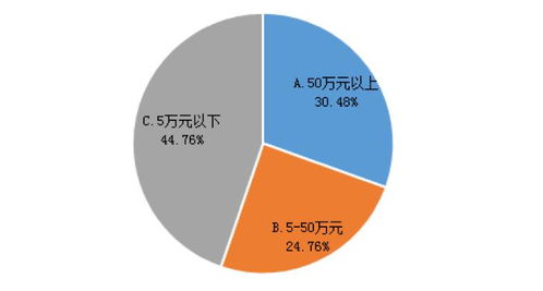 发扬私募专业优势 为脱贫攻坚注入基金力量