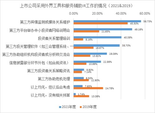 投关迎来主动管理新时代,金证互通助力上市公司价值发现