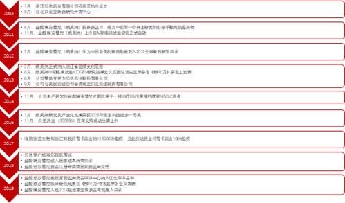 贝达药业 10亿级新药上市在即,能否引爆业绩大幅增长