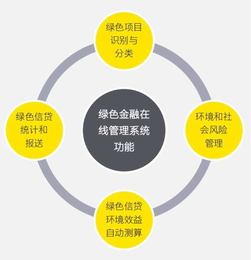 安永大中华区首次发布环境 社会和治理报告,支持企业节能减排,提供esg投资分析