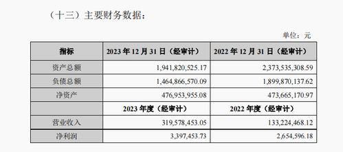 倍特期货33.75 股权或转让 公司2023年业绩涨幅明显