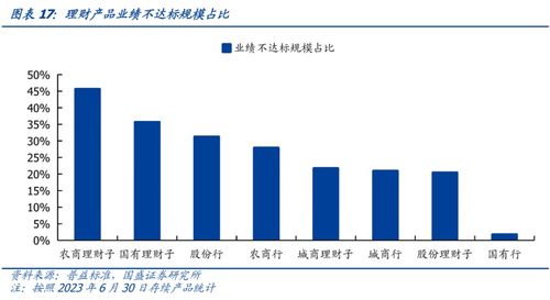 理财再迎增配月