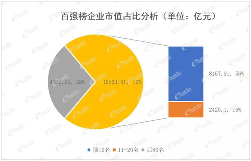 重量级发布 2021中国智能制造产品和解决方案上市公司百强榜出炉