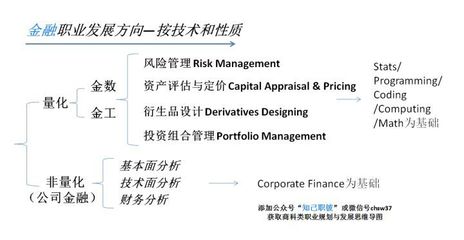 【陈老师答知友问】经济学和金融学研究生就业前景如何?有何差异?