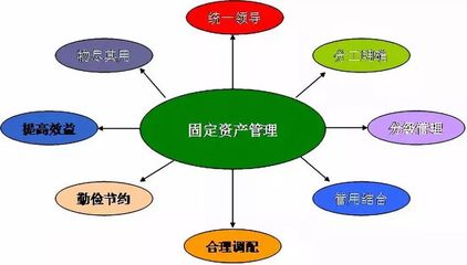 2018年临川区固定资产投资运行情况