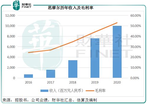 财华洞察 电子烟投资者 买的是烟还是眼泪