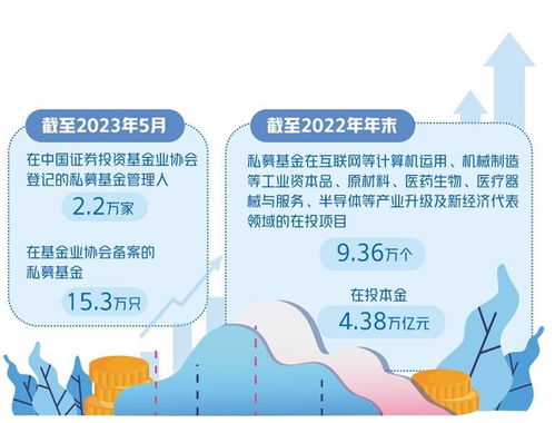完善监管推动私募基金健康发展