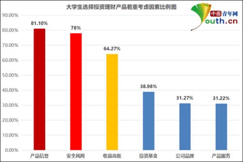 大学生理财指南丨不想月月光 那你一定要学会这个方法
