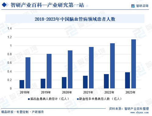 中国脑血管病治疗药物行业发展概况 市场环境及投资前景研究分析报告