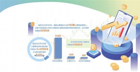 从4个方面、16项措施推进——公募基金高质量发展有了路线图