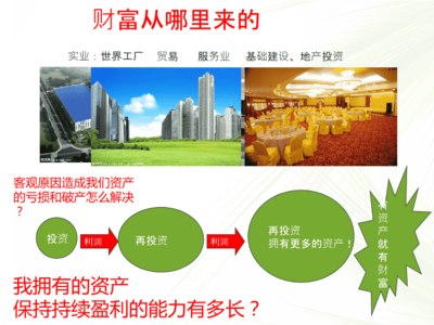 财富管理的思路及方法.pptx